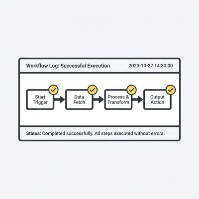 _ A screenshot of an n8n error log showing a successful workflow execution with green checkmarks next to each node