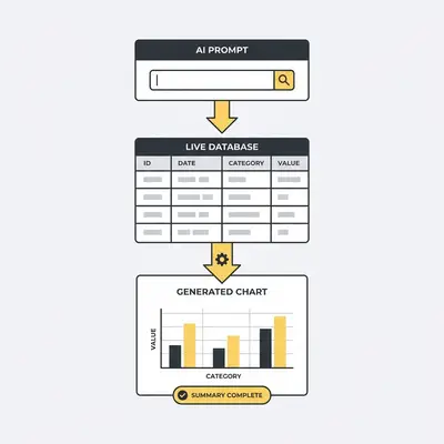 _ A clean, modern dashboard showing a natural language prompt box sitting directly above a live database table, with the AI generating a summary chart based on the query