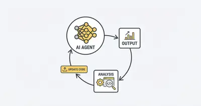 _ A diagram showing a feedback loop where an AI agents output is analyzed and used to modify its own internal code