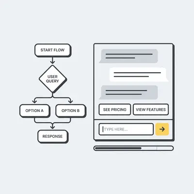 _ Screenshot of a simple chatbot interface with conversation flow, showing pre-programmed answers and user input fields