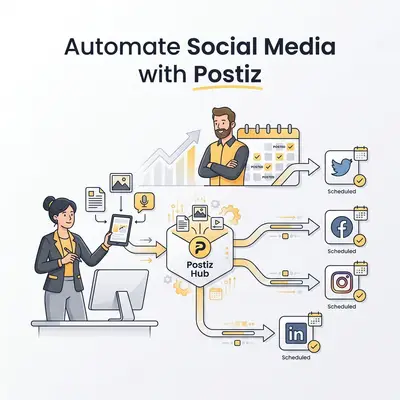 Social Media Posts mit Postiz automatisieren: Ein vollständiger Leitfaden
