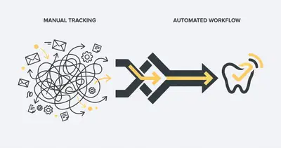 Automate Status Updates for Dental Labs: A Proven Guide | Evalics