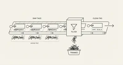 Scaling E-commerce Content Without Skyrocketing API Costs