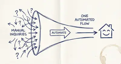 AI Automation for Hospitality: Streamline Guest Communication