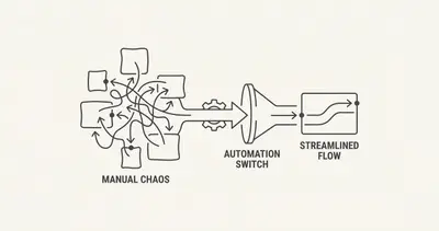 AI Automation for Marketing Agencies: A Practical Guide | Evalics