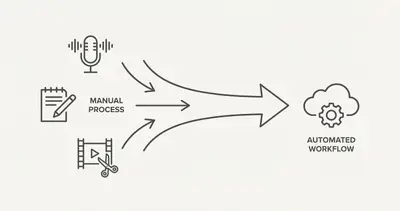 AI Automation for Podcasting Agencies: A Scaling Guide