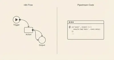 n8n vs Pipedream: A Developer's Guide to Automation | Evalics
