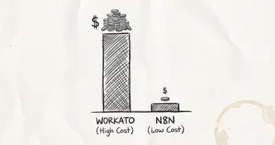 n8n vs Workato: Enterprise Automation Cost and Strategy Guide