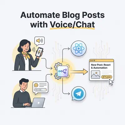React, n8n und Telegram: Blogbeiträge mit Sprache/Chat automatisieren