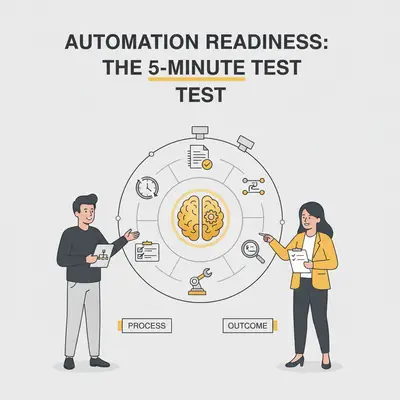 Der 5-Minuten-Test, um festzustellen, ob Ihr Geschäftsprozess automatisiert werden kann