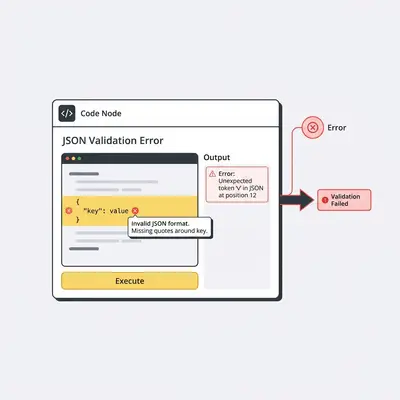 _ Screenshot of the n8n Code node interface showing a JSON validation error