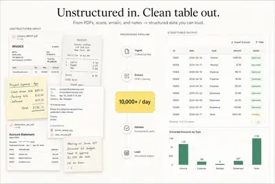 Messy files into a spreadsheet