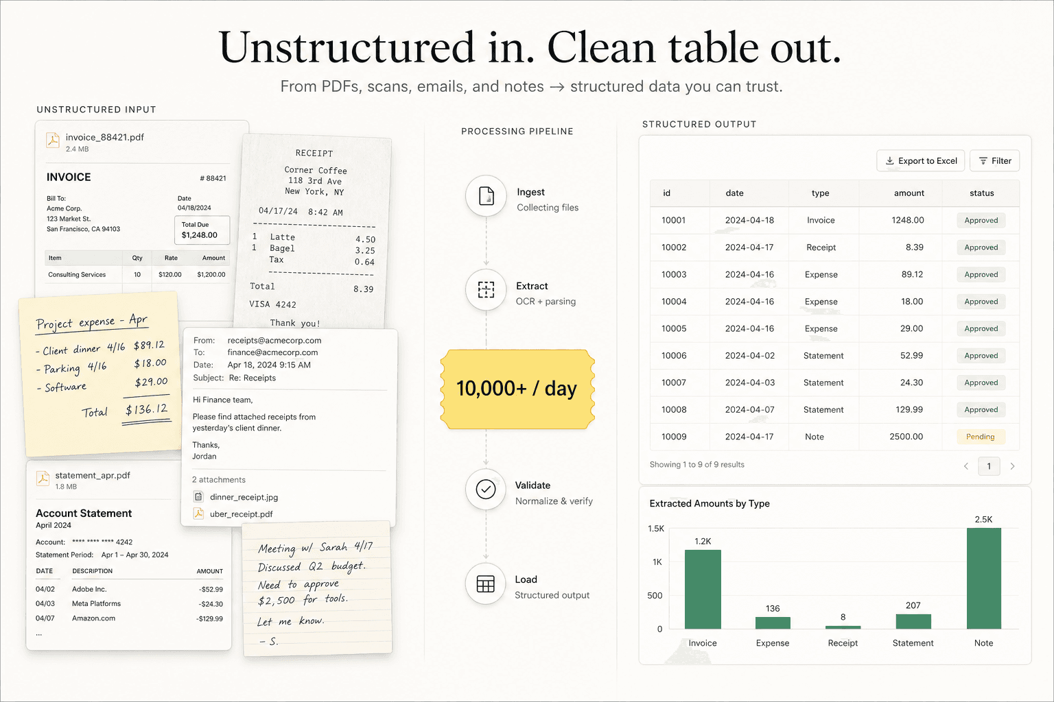 Messy files into a spreadsheet