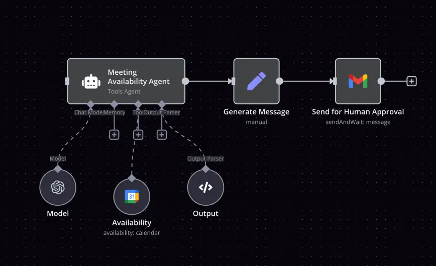 Analytics Dashboard