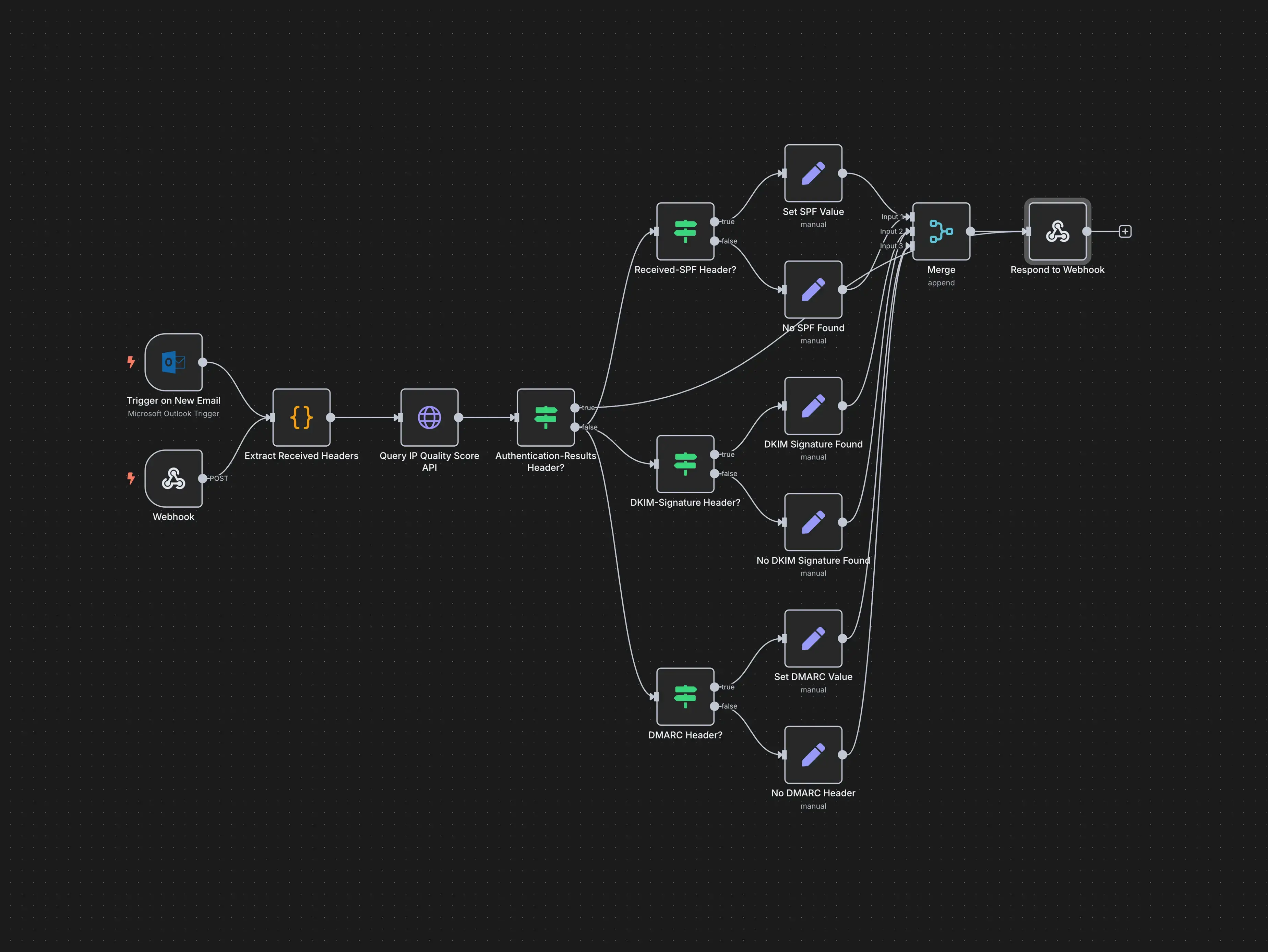 Data Visualization Dashboard